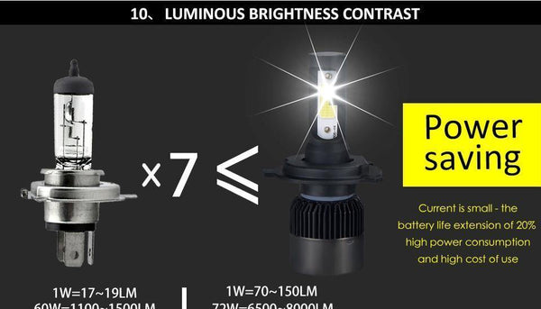 Planet Gates 2PC LED Car Light H7 H4 LED H1 H3 HB4 9005 9006 9012 Headlight Driving Passing Beam Fog Light Replacement for Cars Headlamp