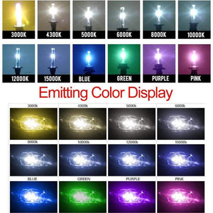 Planet Gates 2pcs 12V 55W Xenon H7 HID Conversion Kit H1 H3 H11 9005 Bulb Auto Car Headlight Lamp 3000k 4300k 5000K 6000k 8000K 12000K