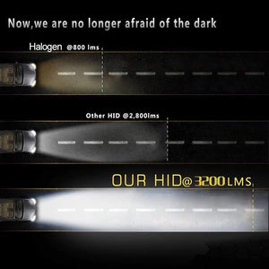 Planet Gates 2pcs 12V 55W Xenon H7 HID Conversion Kit H1 H3 H11 9005 Bulb Auto Car Headlight Lamp 3000k 4300k 5000K 6000k 8000K 12000K