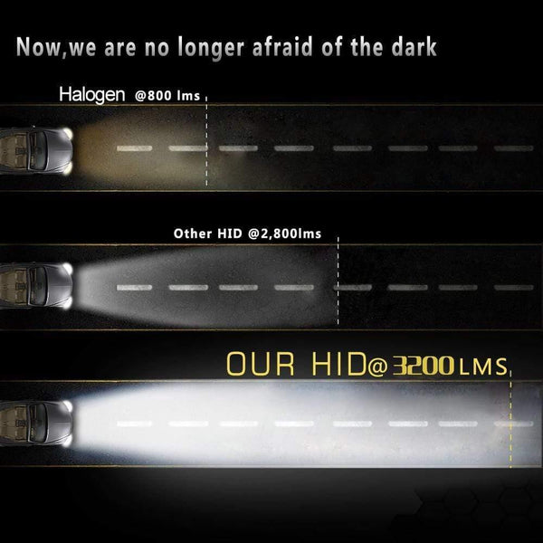 Planet Gates 2pcs 12V 55W Xenon H7 HID Conversion Kit H1 H3 H11 9005 Bulb Auto Car Headlight Lamp 3000k 4300k 5000K 6000k 8000K 12000K