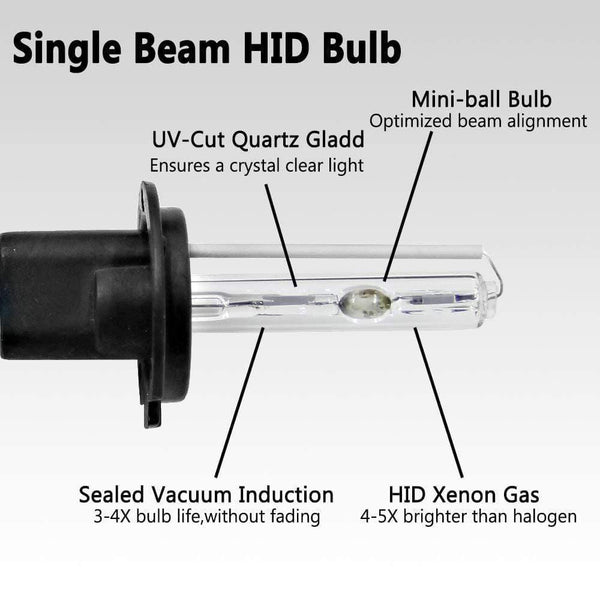 Planet Gates 2pcs 12V 55W Xenon H7 HID Conversion Kit H1 H3 H11 9005 Bulb Auto Car Headlight Lamp 3000k 4300k 5000K 6000k 8000K 12000K