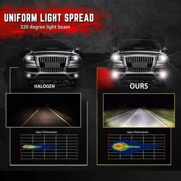 Planet Gates 2pcs 1600Lm H11 H8 LED H7 Car Lights LED Bulbs 9005 HB3 9006 HB4 H1 H3 H10 H16EU White Fog Lights 6500K 12V Driving Lamp