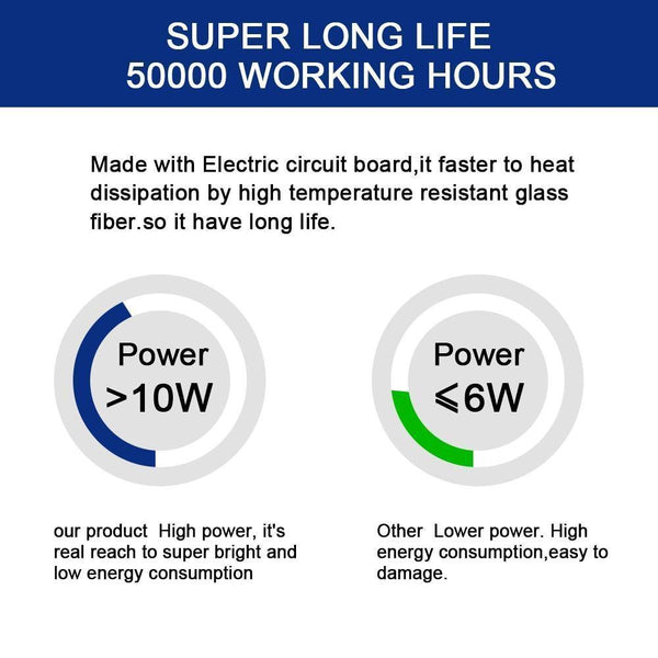 Planet Gates 2pcs 9LED White RGB LED DRL Strip Light Car Interior Decorative Lights Automobile Atmosphere Lamp Remote/Voice/App Control Foot Lamps