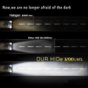 Planet Gates 2pcs Car H7 00000 HID Headlight Light Bulb Ballast 6000K/8000K/10000K/12000K Conversion Kit 55W Auto 00000 Headlight 9~16V