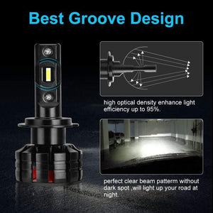 Planet Gates 2Pcs H1 H3 H4 H7 Led Canbus H8 H11 HB3 9005 HB4 9006 Led Headlights Mini 12000LM Car Light Bulbs Error Free Auto Lamp 6000K