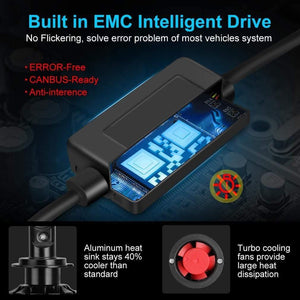 Planet Gates 2Pcs H1 H3 H4 H7 Led Canbus H8 H11 HB3 9005 HB4 9006 Led Headlights Mini 12000LM Car Light Bulbs Error Free Auto Lamp 6000K