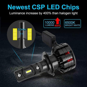 Planet Gates 2Pcs H1 H3 H4 H7 Led Canbus H8 H11 HB3 9005 HB4 9006 Led Headlights Mini 12000LM Car Light Bulbs Error Free Auto Lamp 6000K