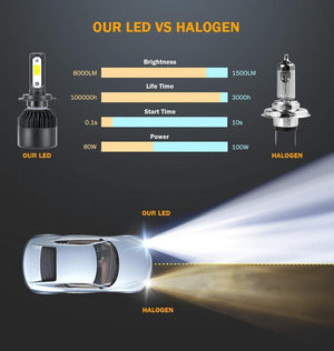 Planet Gates 2PCS H4 H7 Car Headlight 100W 10000LM H11 H1 9006 LED Headlamp Kit High Low Beam Bulbs 6500K  for Led 12V 24V Auto Lamps