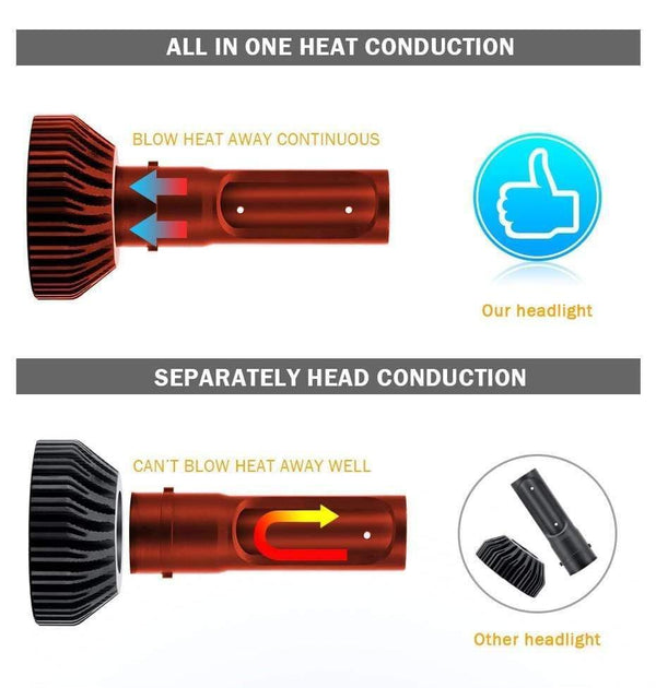 Planet Gates 2PCS H4 H7 Car Headlight 100W 10000LM H11 H1 9006 LED Headlamp Kit High Low Beam Bulbs 6500K  for Led 12V 24V Auto Lamps