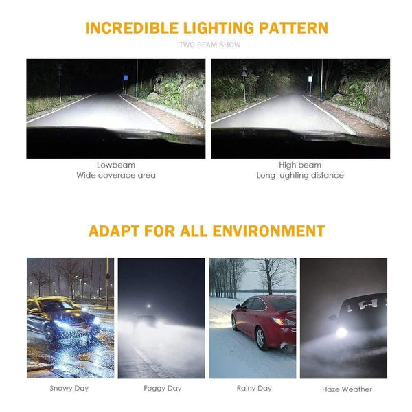 2PCS H4 H7 Car Headlight 100W 10000LM H11 H1 9006 LED Headlamp Kit High Low Beam Bulbs 6500K  for Led 12V 24V Auto Lamps - Planet Gates