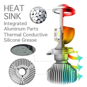 Planet Gates 2pcs H4 LED hi-lo mini projector lens headlight for car clear beam pattern 12V 5500k no astigmatic problem lifetime warranty