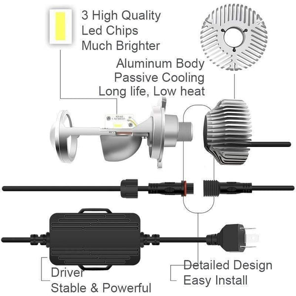 Planet Gates 2pcs H4 LED hi-lo mini projector lens headlight for car clear beam pattern 12V 5500k no astigmatic problem lifetime warranty