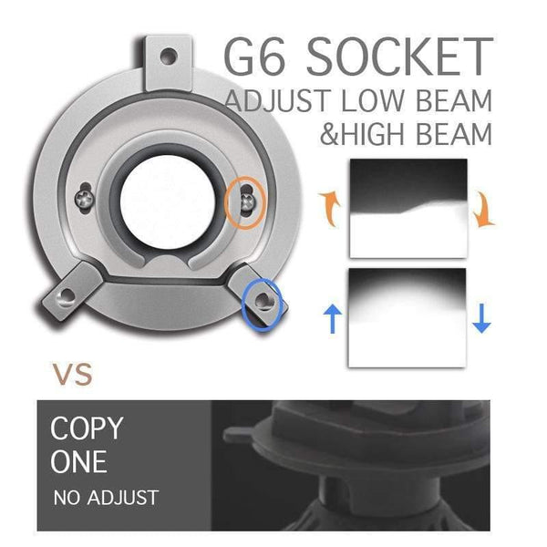 Planet Gates 2pcs H4 LED hi-lo mini projector lens headlight for car clear beam pattern 12V 5500k no astigmatic problem lifetime warranty