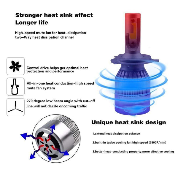 Planet Gates 2PCS H7 H4 LED H1 H9 H8 H11 Bulb 72W Headlights Auto Lamp With Fan Car COB Light 6000K White 12V Automobile LED lamp BH
