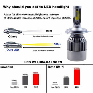 Planet Gates 2PCS H7 H4 LED H1 H9 H8 H11 Bulb 72W Headlights Auto Lamp With Fan Car COB Light 6000K White 12V Automobile LED lamp BH
