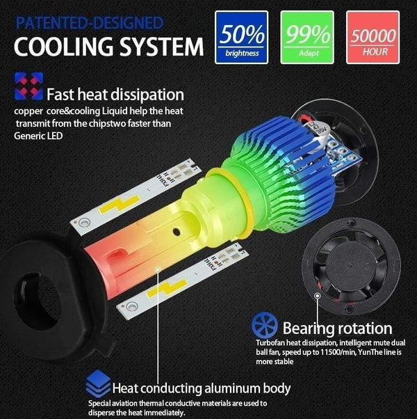 Planet Gates 2PCS H7 H4 Led Headlight Bulbs D2S D2R D2C H1 H3 H8 H11 9005HB3 9006HB4 9012 Led Car Headlight Bulb Fog Light 12V 6000K CSP CHIP