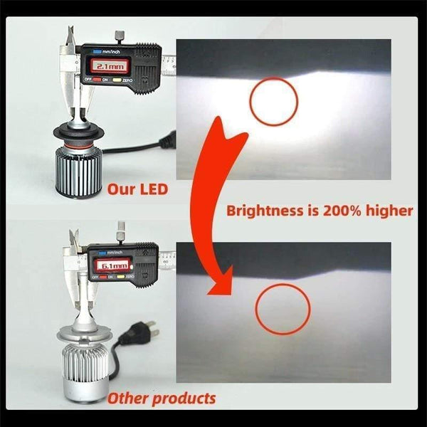 Planet Gates 2PCS H7 H4 Led Headlight Bulbs D2S D2R D2C H1 H3 H8 H11 9005HB3 9006HB4 9012 Led Car Headlight Bulb Fog Light 12V 6000K CSP CHIP