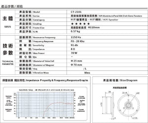 Planet Gates 2Pcs Lot Kasun HiFi sill soft Dome tweeter superb speaker driver unit 4 inch 110MM panel 8Ohm 60w CT-2101