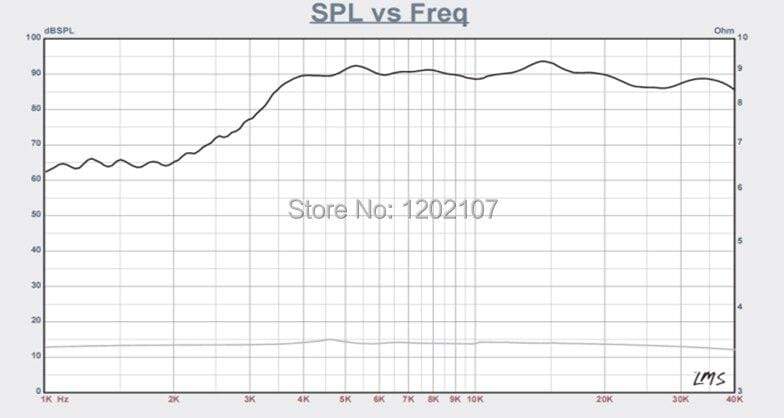 Planet Gates 2PCS/lot Sounderlink High end car audio speaker tweeter driver Air motion transformer tweeter AMT material DIY