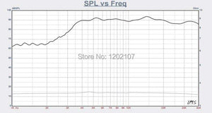 Planet Gates 2PCS/lot Sounderlink High end car audio speaker tweeter driver Air motion transformer tweeter AMT material DIY