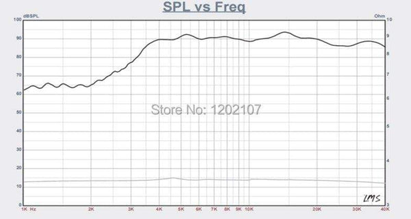 Planet Gates 2PCS/lot Sounderlink High end car audio speaker tweeter driver Air motion transformer tweeter AMT material DIY