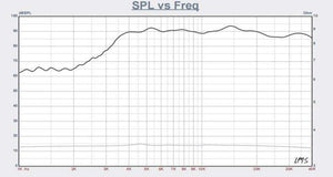 Planet Gates 2PCS/lot Sounderlink High end car audio speaker tweeter driver Air motion transformer tweeter AMT material DIY