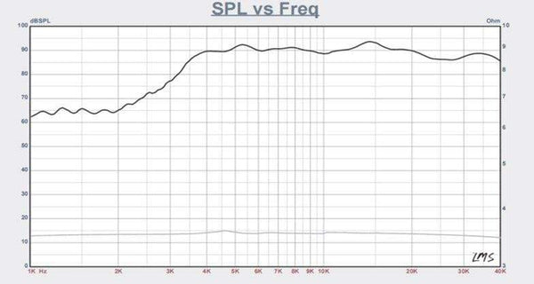 Planet Gates 2PCS/lot Sounderlink High end car audio speaker tweeter driver Air motion transformer tweeter AMT material DIY