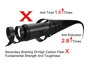 Planet Gates 2Section FUJI Guide Fishing Rod OBEI Spinning Casting Travel Rod 7-42g 1.98 2.10. 2.24m Baitcasting ML M MH FAST Rod