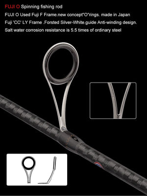 Planet Gates 2Section FUJI Guide Fishing Rod OBEI Spinning Casting Travel Rod 7-42g 1.98 2.10. 2.24m Baitcasting ML M MH FAST Rod