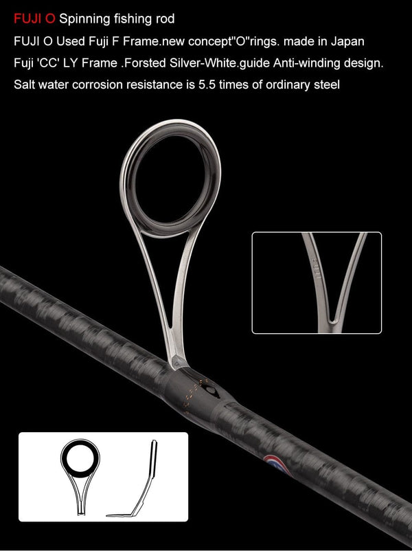 Planet Gates 2Section FUJI Guide Fishing Rod OBEI Spinning Casting Travel Rod 7-42g 1.98 2.10. 2.24m Baitcasting ML M MH FAST Rod