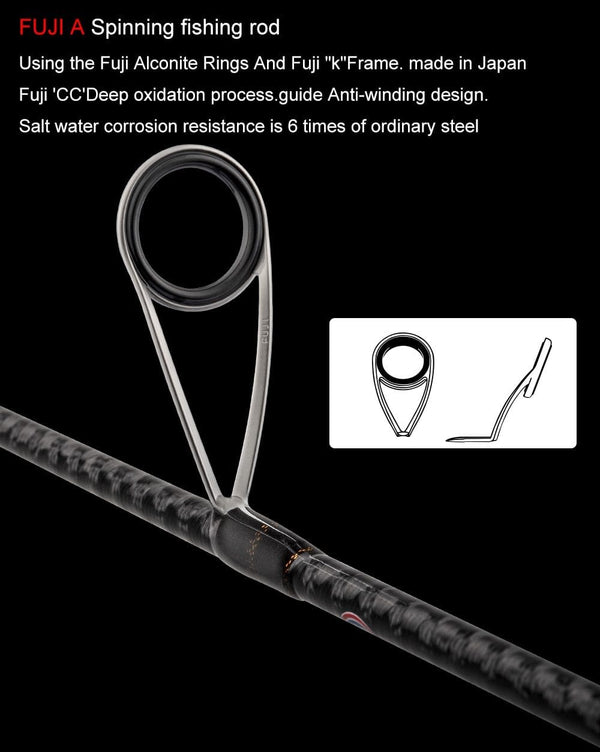 Planet Gates 2Section FUJI Guide Fishing Rod OBEI Spinning Casting Travel Rod 7-42g 1.98 2.10. 2.24m Baitcasting ML M MH FAST Rod