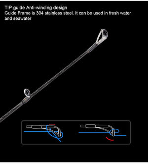 Planet Gates 2Section FUJI Guide Fishing Rod OBEI Spinning Casting Travel Rod 7-42g 1.98 2.10. 2.24m Baitcasting ML M MH FAST Rod