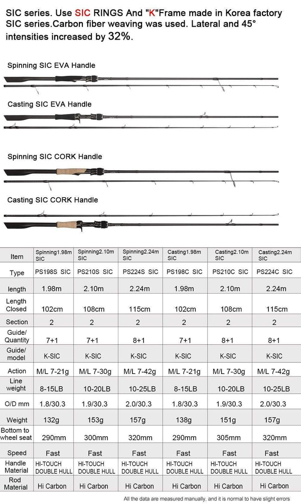 Planet Gates 2Section FUJI Guide Fishing Rod OBEI Spinning Casting Travel Rod 7-42g 1.98 2.10. 2.24m Baitcasting ML M MH FAST Rod