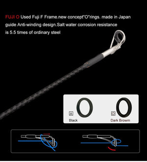 Planet Gates 2Section FUJI Guide Fishing Rod OBEI Spinning Casting Travel Rod 7-42g 1.98 2.10. 2.24m Baitcasting ML M MH FAST Rod
