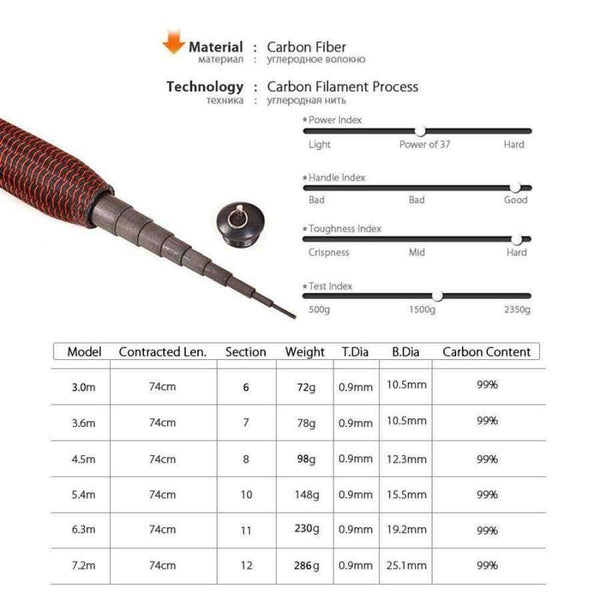 Planet Gates 3.0-7.2M Stream Fishing Rod Carbon Fiber Telescopic Fishing Rod Ultra Light Carp Fishing Pole