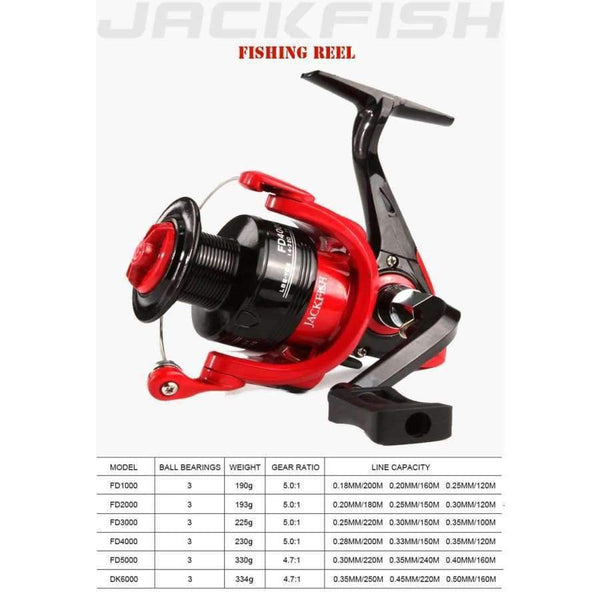 Planet Gates 3 / 1000 Series High Speed Fishing Reels G-Ratio 5.0:1 Bait Folding Rocker spinning wheel fishing reel carpa molinete de pesca