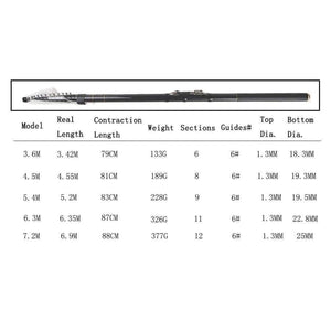 Planet Gates 3.6 m New Design Telescopic Fishing Rod Stream Hand Carbon Fiber Casting Lightweight Toughness Spinning Rods