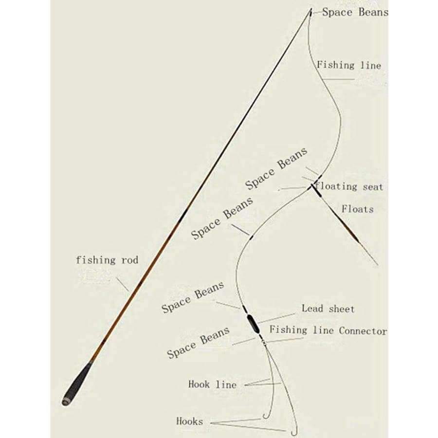 Planet Gates 3.6M-7.2M Carbon Fiber Telescopic Fishing Rod Super Hard Ultra Light Carp Fishing Pole Stream Fishing Rod Hooks Set