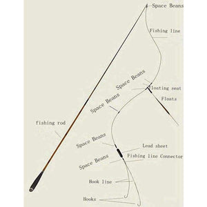 Planet Gates 3.6M-7.2M Carbon Fiber Telescopic Fishing Rod Super Hard Ultra Light Carp Fishing Pole Stream Fishing Rod Hooks Set