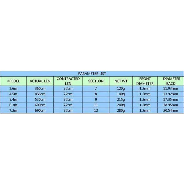 Planet Gates 3.6M-7.2M Carbon Fiber Telescopic Fishing Rod Super Hard Ultra Light Carp Fishing Pole Stream Fishing Rod Hooks Set