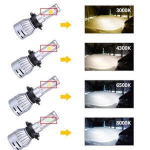Planet Gates 3000K / H1 H1 H4 LED 12V 8000lm Mini Car Bulb Headlight H8 H9 H11 HB3 HB4 COB 72W 6500K 3000K 8000K 24V LED H7 Auto Lamp Car Light