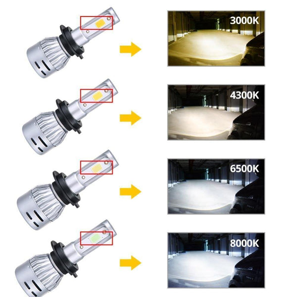 Planet Gates 3000K / H1 H1 H4 LED 12V 8000lm Mini Car Bulb Headlight H8 H9 H11 HB3 HB4 COB 72W 6500K 3000K 8000K 24V LED H7 Auto Lamp Car Light