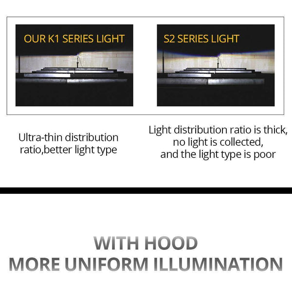 Planet Gates 3000K / H1 H1 H4 LED 12V 8000lm Mini Car Bulb Headlight H8 H9 H11 HB3 HB4 COB 72W 6500K 3000K 8000K 24V LED H7 Auto Lamp Car Light