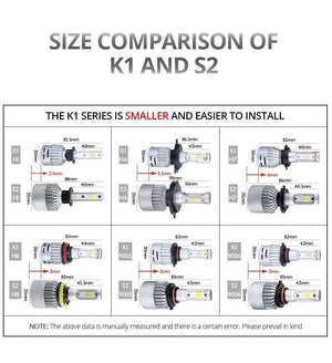 Planet Gates 3000K / H1 H1 H4 LED 12V 8000lm Mini Car Bulb Headlight H8 H9 H11 HB3 HB4 COB 72W 6500K 3000K 8000K 24V LED H7 Auto Lamp Car Light