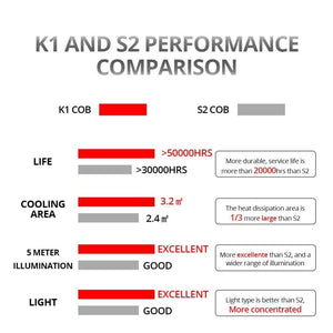 Planet Gates 3000K / H1 H7 H1 LED Car Headlight Bulb H11 H8 LED Auto Lamp 9005 HB3 9006 24V 72W 8000Lm 6500K 3000K COB 12V LED HB4 H4 4300K Car Bulb