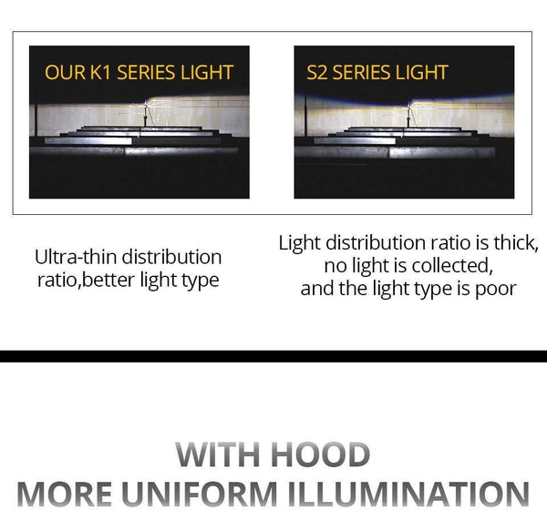 Planet Gates 3000K / H1 H7 H1 LED Car Headlight Bulb H11 H8 LED Auto Lamp 9005 HB3 9006 24V 72W 8000Lm 6500K 3000K COB 12V LED HB4 H4 4300K Car Bulb