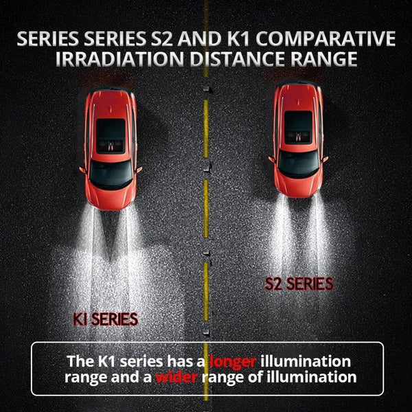 Planet Gates 3000K / H1 H7 H1 LED Car Headlight Bulb H11 H8 LED Auto Lamp 9005 HB3 9006 24V 72W 8000Lm 6500K 3000K COB 12V LED HB4 H4 4300K Car Bulb