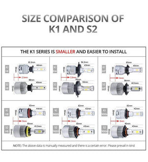 Planet Gates 3000K / H1 H7 H1 LED Car Headlight Bulb H11 H8 LED Auto Lamp 9005 HB3 9006 24V 72W 8000Lm 6500K 3000K COB 12V LED HB4 H4 4300K Car Bulb