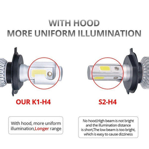 Planet Gates 3000K / H1 H7 H1 LED Car Headlight Bulb H11 H8 LED Auto Lamp 9005 HB3 9006 24V 72W 8000Lm 6500K 3000K COB 12V LED HB4 H4 4300K Car Bulb