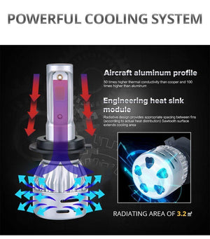 Planet Gates 3000K / H1 H7 H1 LED Car Headlight Bulb H11 H8 LED Auto Lamp 9005 HB3 9006 24V 72W 8000Lm 6500K 3000K COB 12V LED HB4 H4 4300K Car Bulb